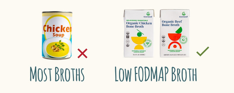 A can of chicken soup labelled “Most Broths”, marked with a red X, versus Gourmend organic chicken and beef bone broth cartons labelled “Low FODMAP Broth”, marked with a green check mark.