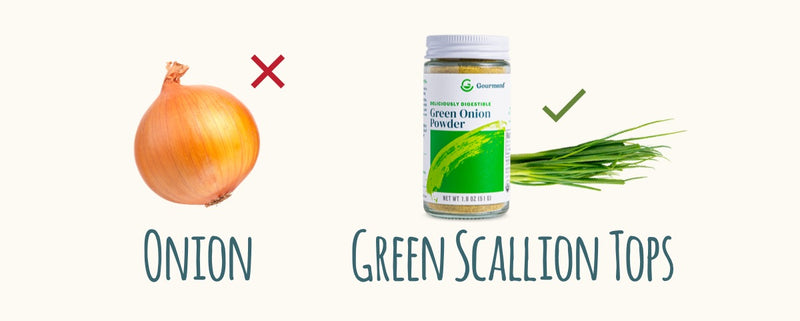 An onion, marked with a red X, versus a jar of Gourmend Green Onion Powder and green scallion tops, marked with a green check mark.