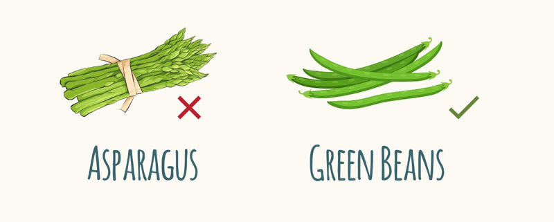 Asparagus, marked with a red X, versus green beans, marked with a green check mark.