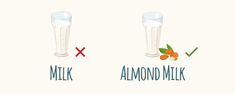 Milk, marked with a red X, versus almond milk, marked with a green check mark.