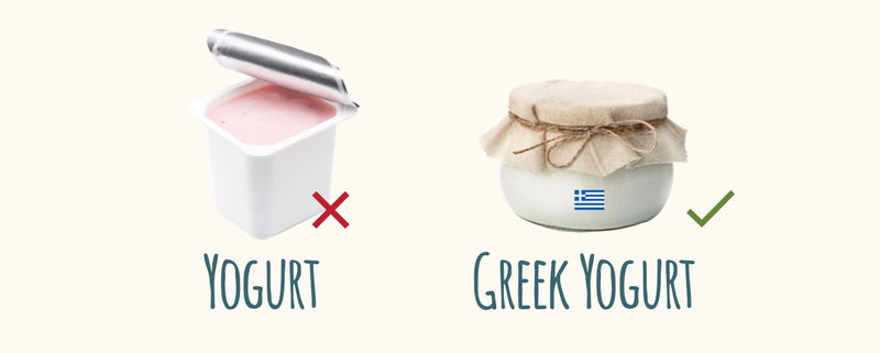 Yogurt, marked with a red X, versus Greek yogurt, marked with a green check mark.