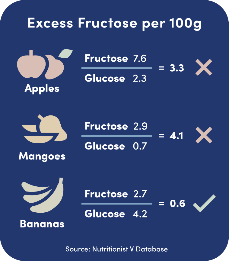 low fodmap diet