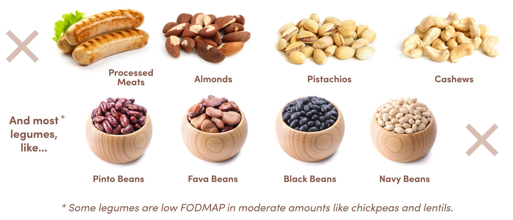 low fodmap diet