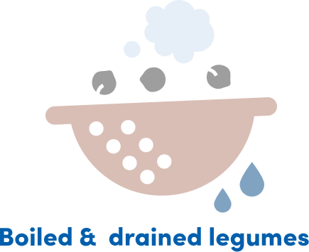 low fodmap diet