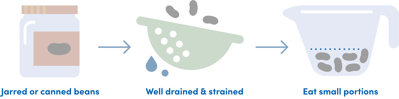low fodmap diet