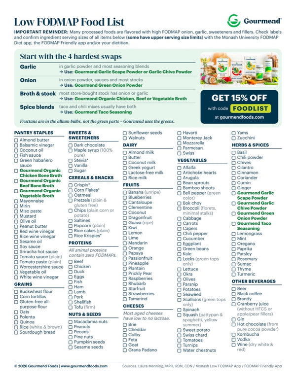 Page one of the Low FODMAP Food List, with ingredients sorted by category.