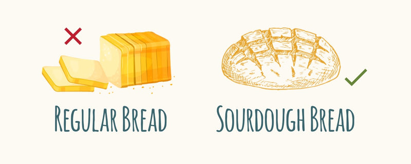 Wheat bread, marked with a red X, versus sourdough bread, marked with a green check mark.