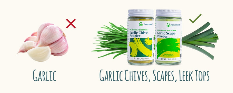 Garlic, marked with a red X, versus garlic chives, leek tops and jars of Gourmend Garlic Chive Powder and Garlic Scape Powder, marked with a green check mark.
